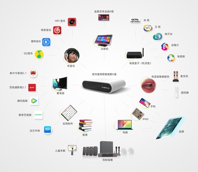 &ldquo;智能音響+網(wǎng)絡智能影K盒+智能家居&rdquo;的產(chǎn)品,你肯定還沒見過