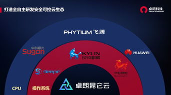 2019年國(guó)家網(wǎng)絡(luò)安全宣傳周重磅來襲 卓朗科技網(wǎng)安周亮點(diǎn)搶先看