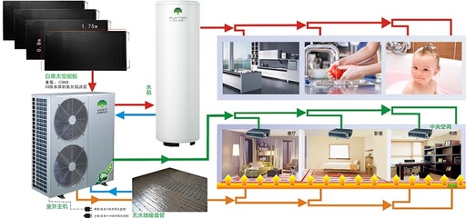 【白果無水地暖,空調 熱水 地暖三合一】圖片_品牌_生產(chǎn)供應商廠家-湖北白果太空能科技發(fā)展